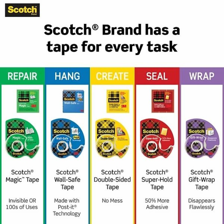 Tape * | Clear Tape Scotch Transparent Tape, 3/4 X 36 Yds., 12 Rolls/Pack (600-12Pk)